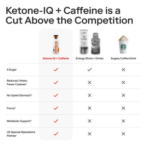 CS NUT KETONE-IQ ENERGY SHOT + CAFEINA PEACH