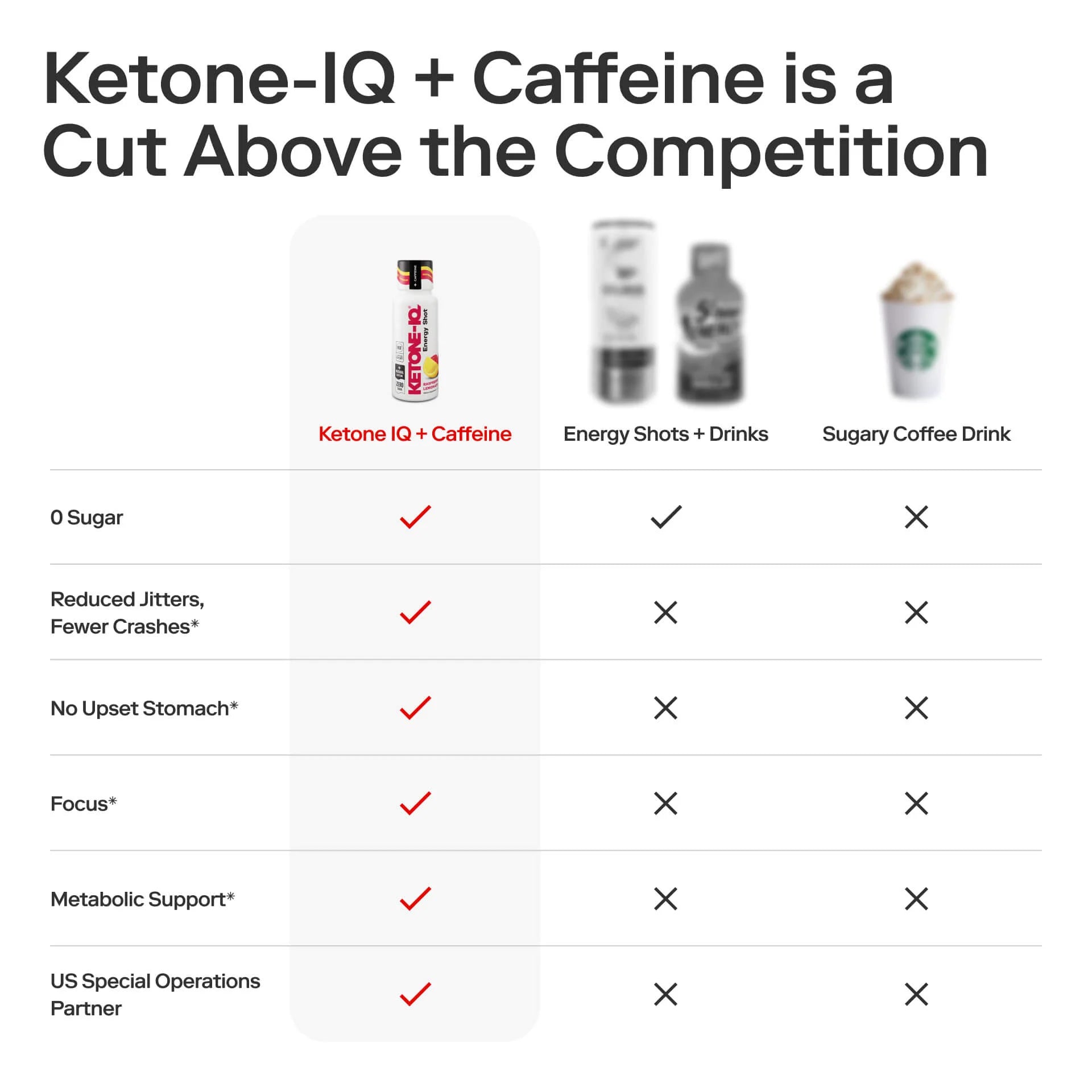 CS NUT KENTONE-IQ ENERGY SHOT + CAFEINA RASPBERRY LEMONADE