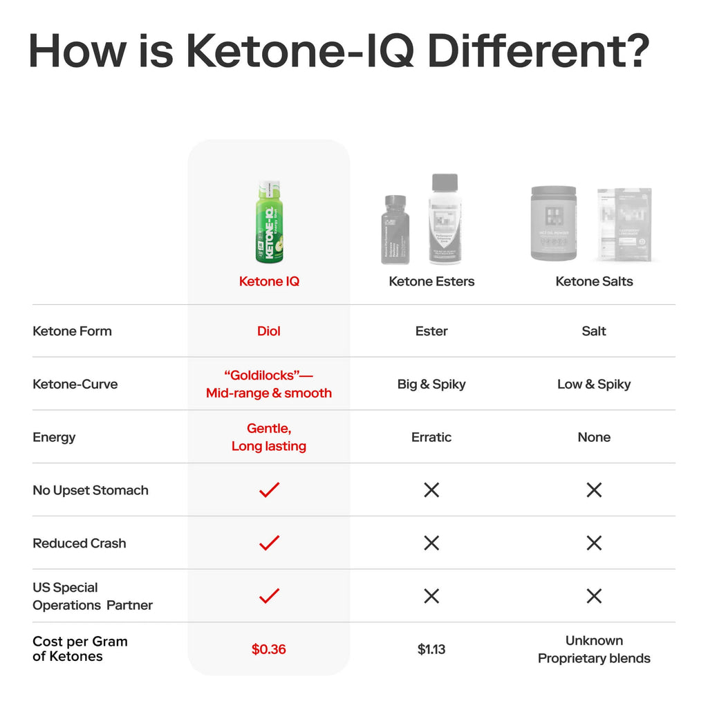 CS NUT KETONE- IQ ENERGY SHOT GREEN APPLE