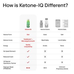 CS NUT KETONE- IQ ENERGY SHOT GREEN APPLE