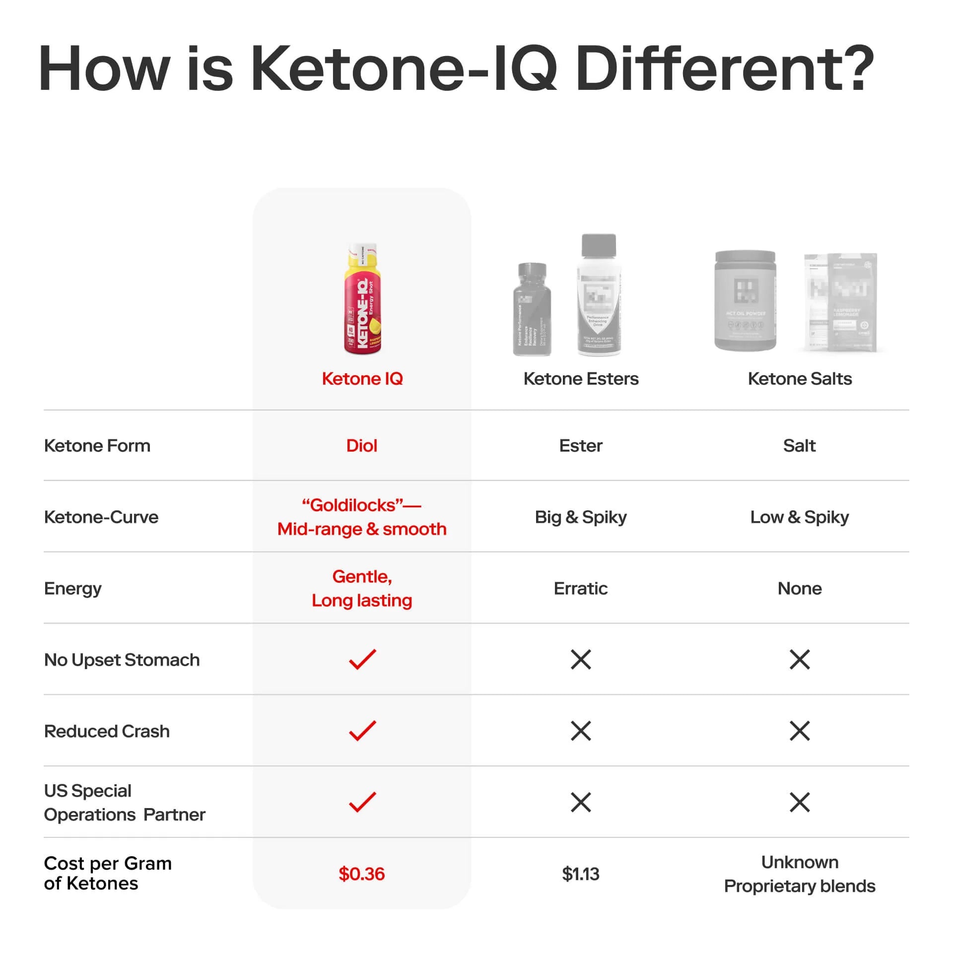 CS NUT KETONE- IQ ENERGY SHOT RASPBERRY LEMONADE