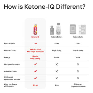 CS NUT KETONE- IQ ENERGY SHOT RASPBERRY LEMONADE
