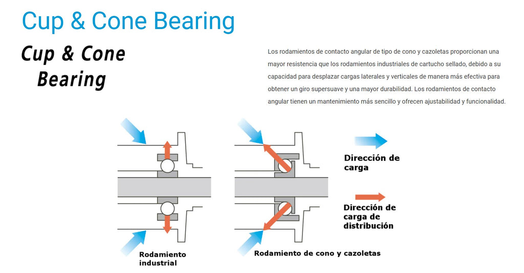 Juego Manzanas Bicicleta De Ruta Shimano Ty500-QR 6 7Vel 36H