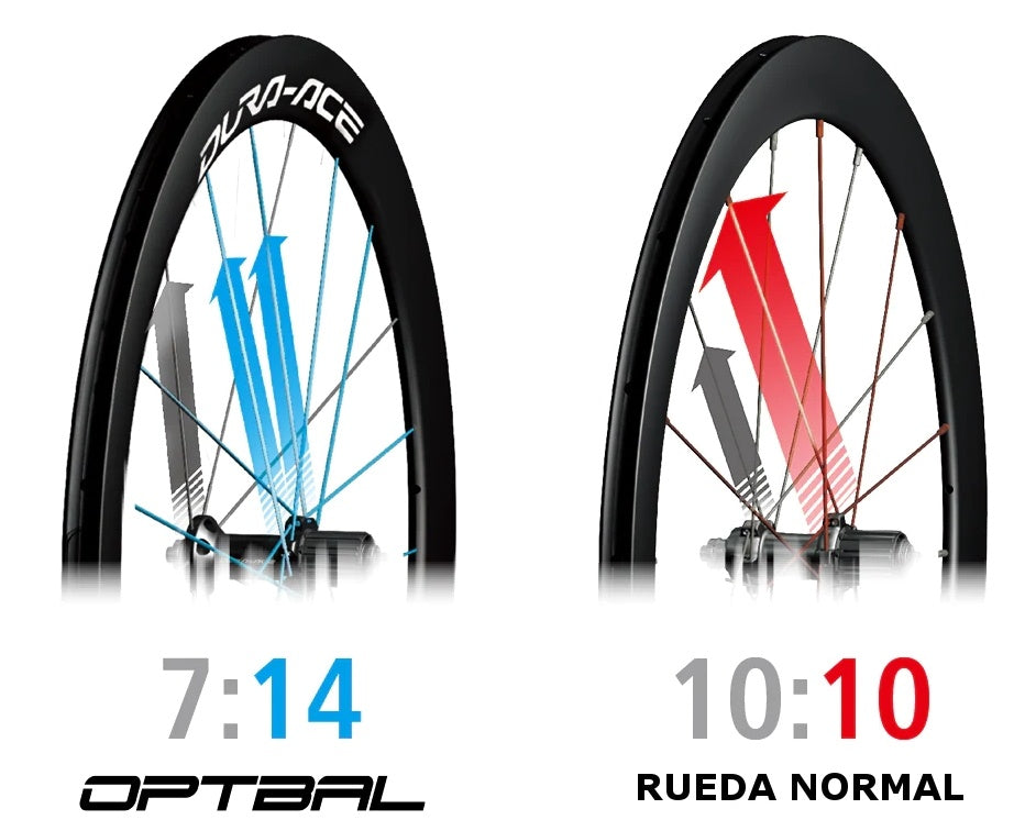 Ruedas Ciclismo De Ruta Shimano 105 Rs330 700c