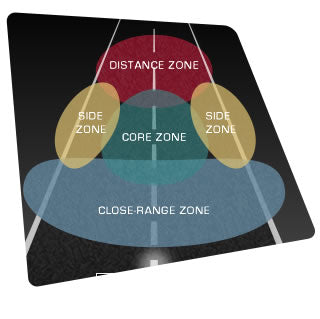 Luz delantera Sigma buster 100