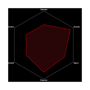 Llanta Bicicleta De Ruta Vittoria Zaffiro Pro 700x25c Ciclismo Negro